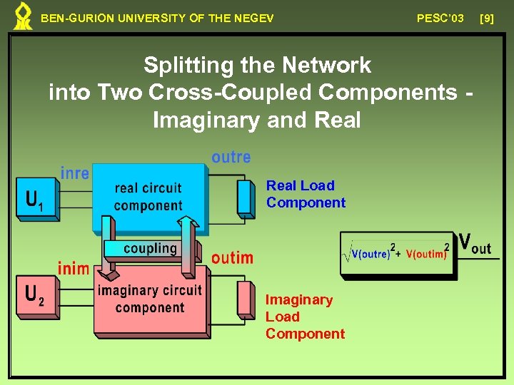 BEN-GURION UNIVERSITY OF THE NEGEV PESC’ 03 Splitting the Network into Two Cross-Coupled Components
