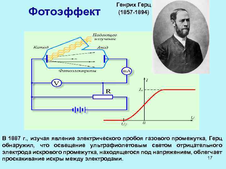 Фотоэффект Генрих Герц (1857 -1894) В 1887 г. , изучая явление электрического пробоя газового