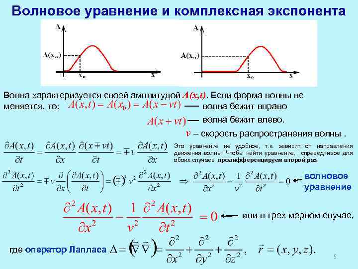 Волновое уравнение и комплексная экспонента Волна характеризуется своей амплитудой A(x, t). Если форма волны