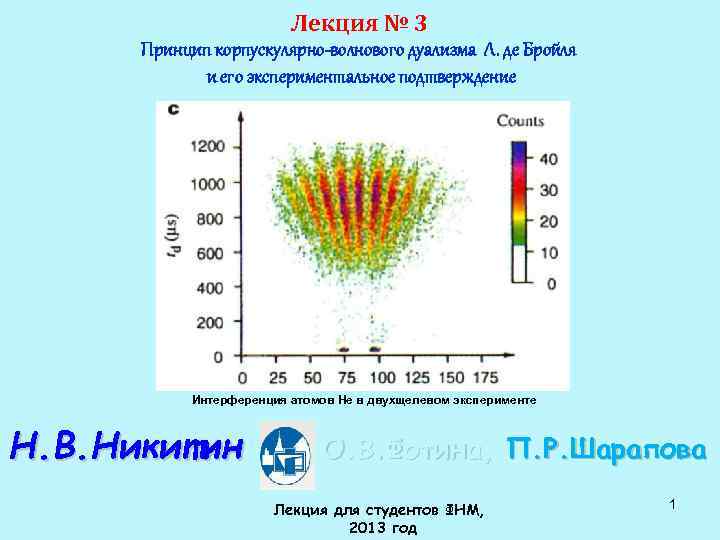 Лекция № 3 Принцип корпускулярно-волнового дуализма Л. де Бройля и его экспериментальное подтверждение Интерференция