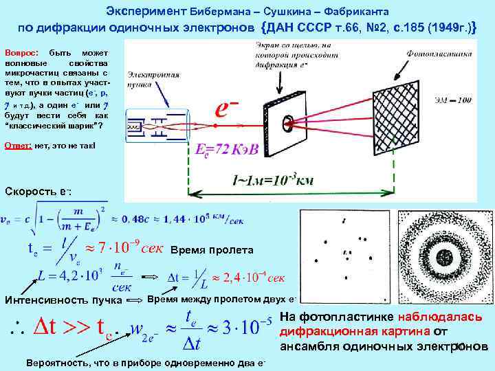 Эксперимент Бибермана – Сушкина – Фабриканта по дифракции одиночных электронов {ДАН СССР т. 66,