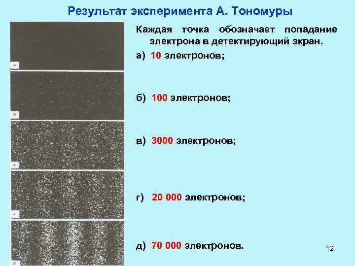 Результат эксперимента А. Тономуры Каждая точка обозначает попадание электрона в детектирующий экран. а) 10