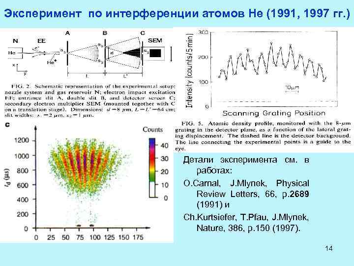 Эксперимент по интерференции атомов He (1991, 1997 гг. ) Детали эксперимента см. в работах: