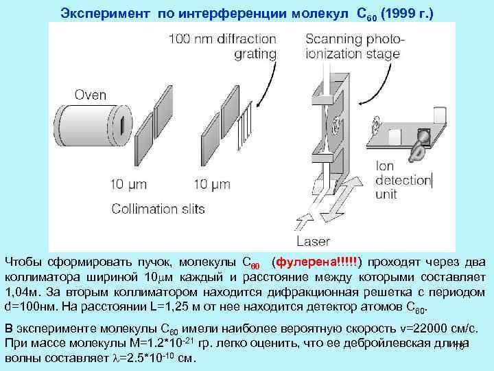 Эксперимент по интерференции молекул С 60 (1999 г. ) Чтобы сформировать пучок, молекулы С