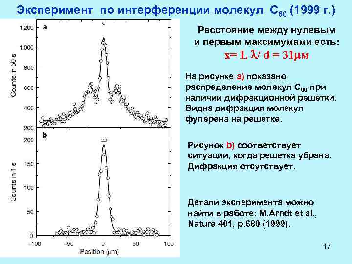 Эксперимент по интерференции молекул С 60 (1999 г. ) Расстояние между нулевым и первым