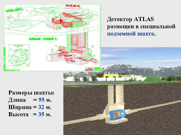 Детектор ATLAS размещен в специальной подземной шахте. Размеры шахты: Длина = 55 м. Ширина