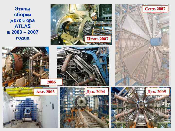 Этапы сборки детектора ATLAS в 2003 – 2007 годах Сент. 2007 Июнь 2007 2006