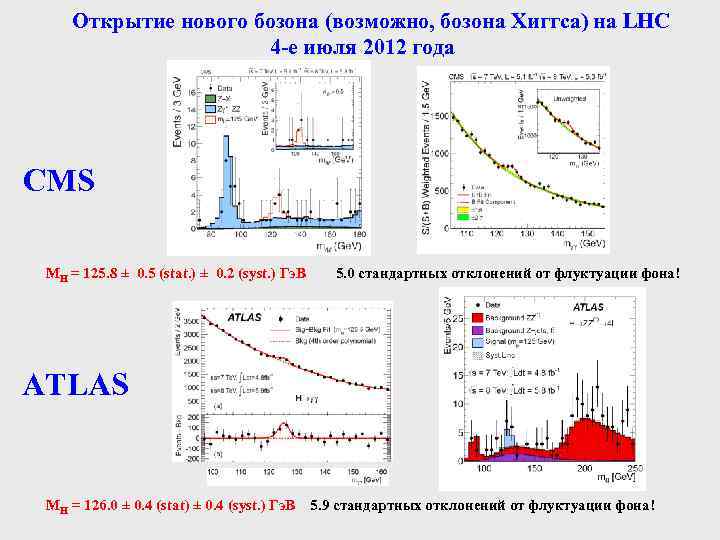 Открытие нового бозона (возможно, бозона Хиггса) на LHC 4 -е июля 2012 года CMS