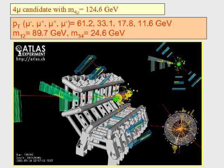 4μ candidate with m 4μ= 124. 6 Ge. V p. T (μ-, μ+, μ-)=