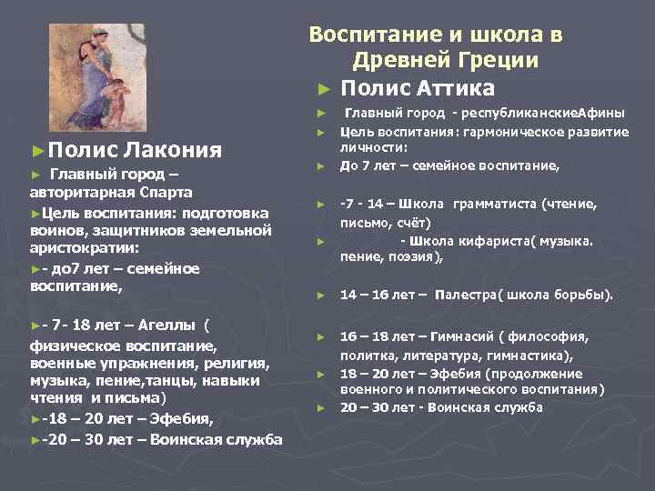 Воспитание и школа в Древней Греции ► Полис Аттика ► ►Полис Лакония Главный город