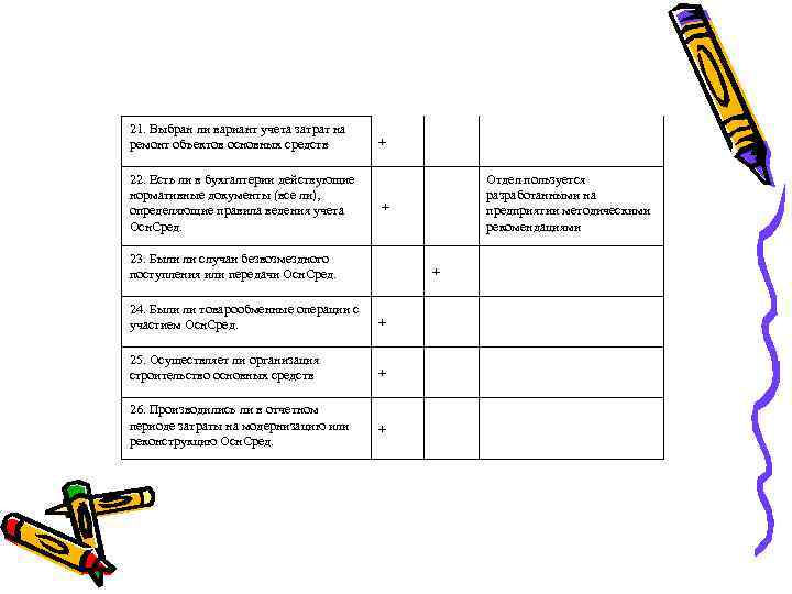 21. Выбран ли вариант учета затрат на ремонт объектов основных средств 22. Есть ли