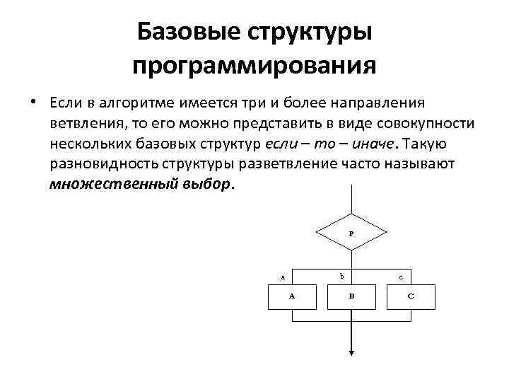 Базовые структуры программирования • Если в алгоритме имеется три и более направления ветвления, то