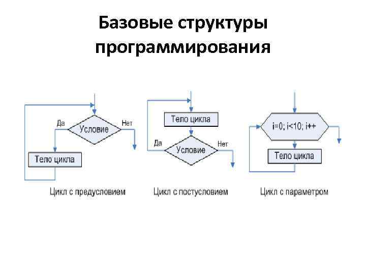 Базовые структуры программирования 