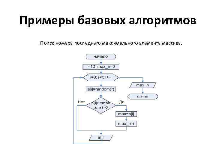 Примеры базовых алгоритмов Поиск номера последнего максимального элемента массива. 