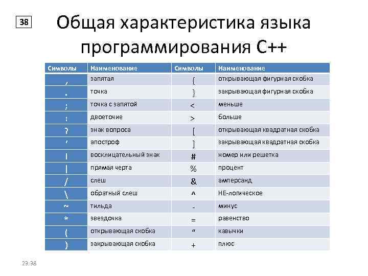 Какая общая программа