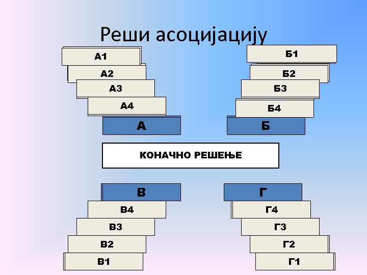 Реши асоцијацију ДРУГИ А 1 Б 1 ДОМ КОГА А 2 МАМА Б 2