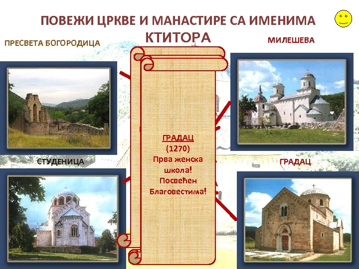 ПОВЕЖИ ЦРКВЕ И МАНАСТИРЕ СА ИМЕНИМА КТИТОРА МИЛЕШЕВА ПРЕСВЕТА БОГОРОДИЦА СТУДЕНИЦА ПРЕСВЕТА МИЛЕШЕВА БОГОРОДИЦАпо