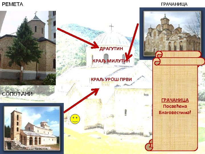 ГРАЧАНИЦА РЕМЕТА ДРАГУТИН КРАЉ МИЛУТИН КРАЉ УРОШ ПРВИ СОПОЋАНИ РЕМЕТА СОПОЋАНИ Спаљен 1716. На