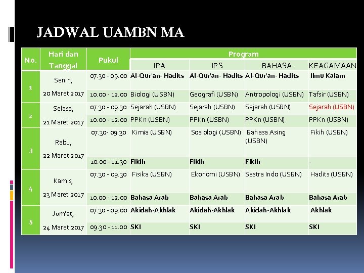 JADWAL UAMBN MA No. 1 2 3 4 5 Hari dan Tanggal Senin, Pukul