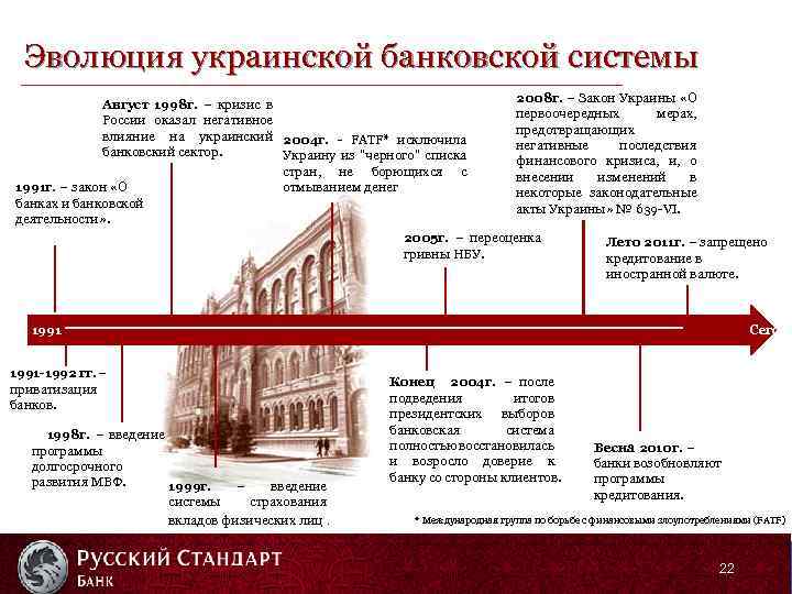  Эволюция украинской банковской системы 2008 г. – Закон Украины «О Август 1998 г.