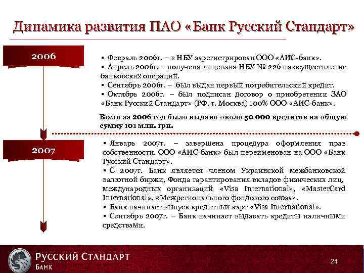 Динамика развития ПАО «Банк Русский Стандарт» 2006 § Февраль 2006 г. – в НБУ