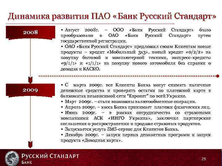 Динамика развития ПАО «Банк Русский Стандарт» 2008 2009 § Август 2008 г. – ООО