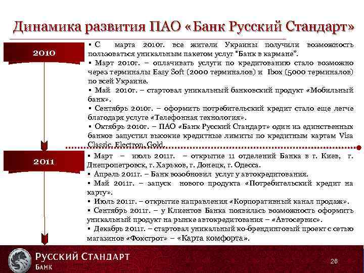 Динамика развития ПАО «Банк Русский Стандарт» 2010 2011 § С марта 2010 г. все