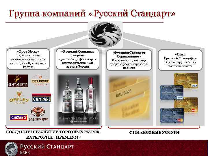 Что входит в стандарт алкогольной продукции. Фирма стандарт. Руст компания алкоголь. Русский стандарт группа.