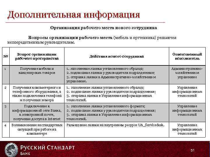 Дополнительная информация Организация рабочего места нового сотрудника Вопросы организации рабочего места (мебель и оргтехника)