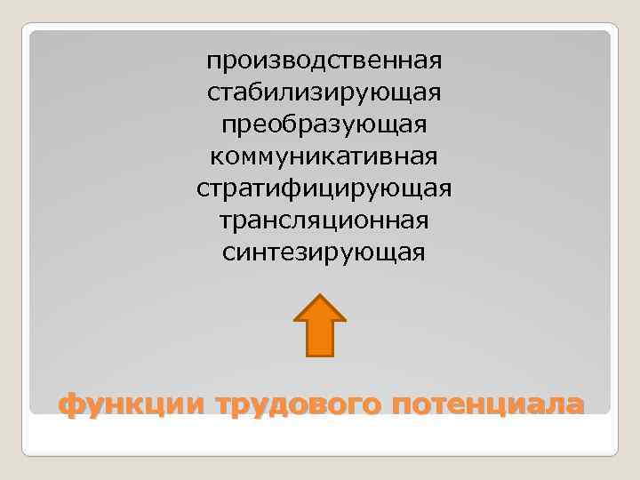 производственная стабилизирующая преобразующая коммуникативная стратифицирующая трансляционная синтезирующая функции трудового потенциала 