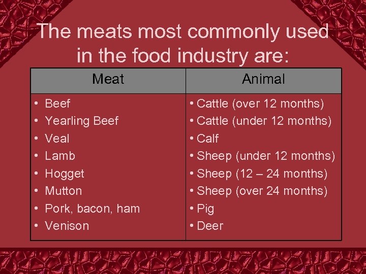 The meats most commonly used in the food industry are: Meat • • Beef