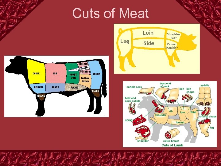 Cuts of Meat 