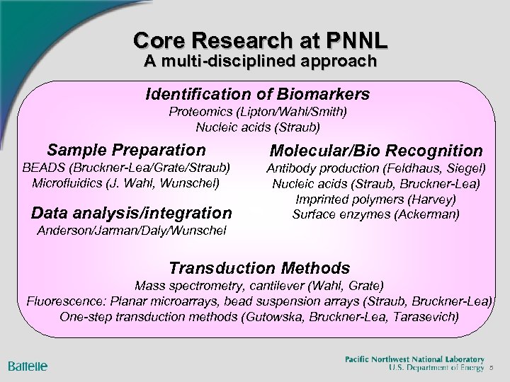 Core Research at PNNL A multi-disciplined approach Identification of Biomarkers Proteomics (Lipton/Wahl/Smith) Nucleic acids