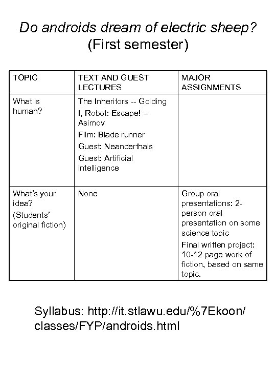 Do androids dream of electric sheep? (First semester) TOPIC TEXT AND GUEST LECTURES What