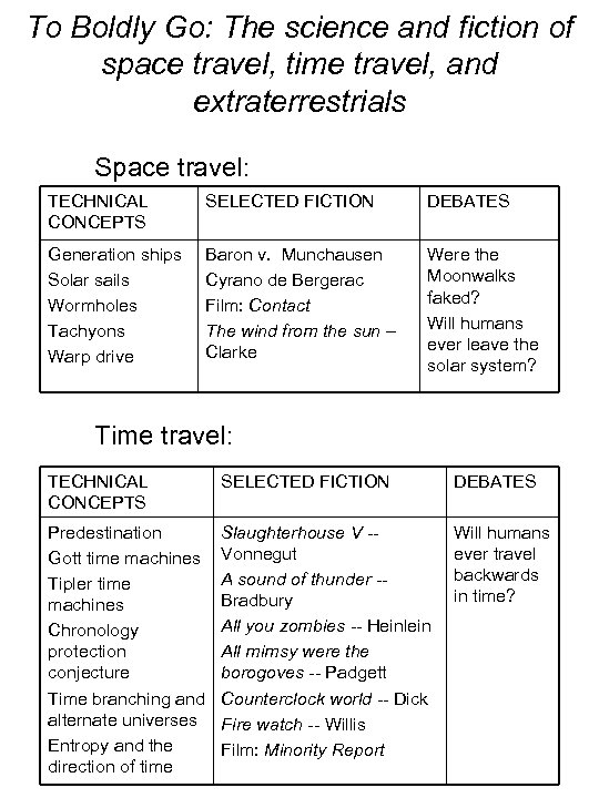 To Boldly Go: The science and fiction of space travel, time travel, and extraterrestrials