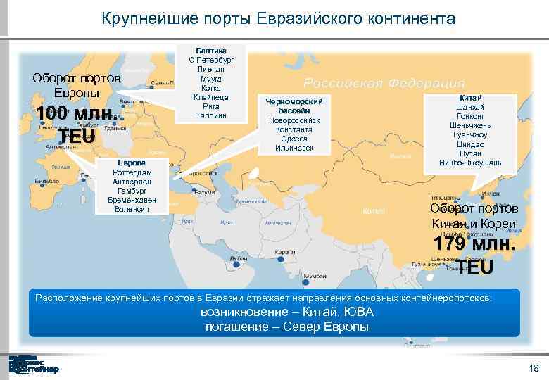 Крупнейшие порты Евразийского континента Оборот портов Европы 100 млн. TEU Балтика С-Петербург Лиепая Мууга