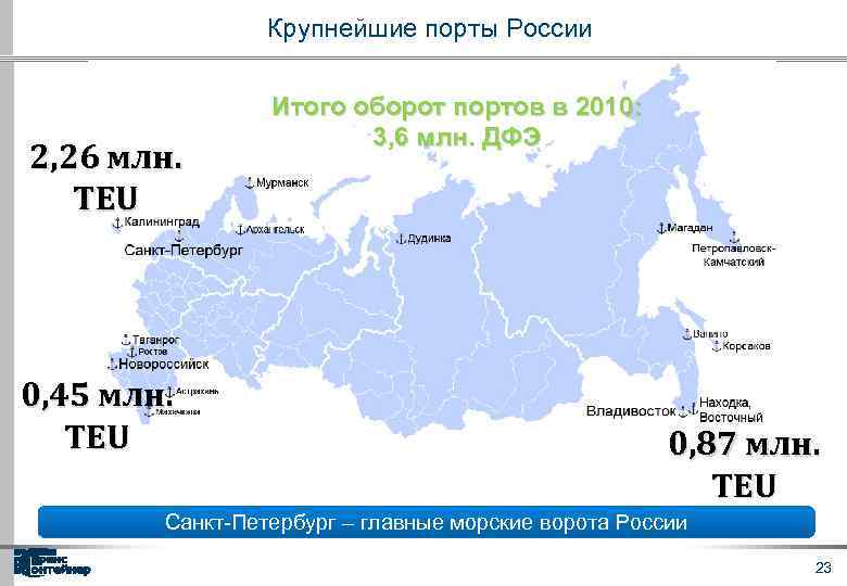 Крупнейшие города порты россии. Важнейшие морские Порты РФ. Крупнейшие города морские Порты России на карте.