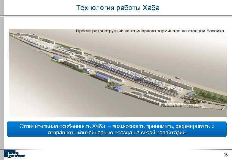 Карта контейнерных терминалов россии