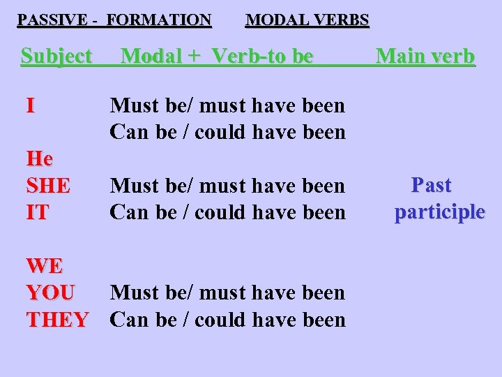 PASSIVE - FORMATION Subject I He SHE IT MODAL VERBS Modal + Verb-to be