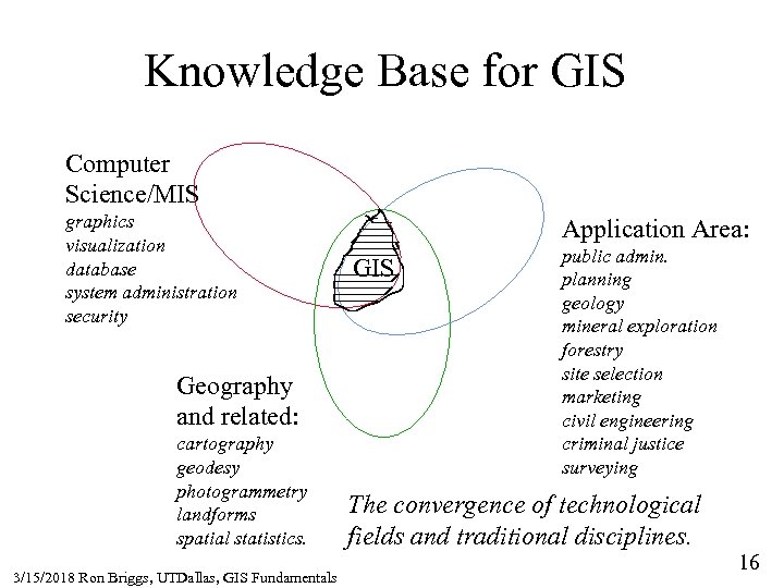 Knowledge Base for GIS Computer Science/MIS graphics visualization database system administration security Geography and