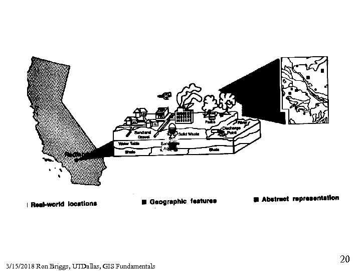 3/15/2018 Ron Briggs, UTDallas, GIS Fundamentals 20 