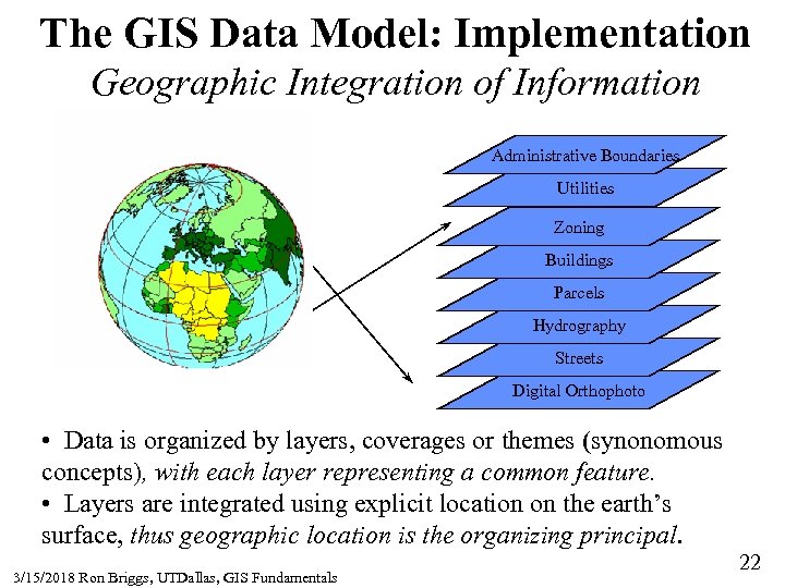 The GIS Data Model: Implementation Geographic Integration of Information Administrative Boundaries Utilities Zoning Buildings