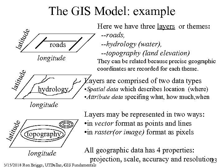 lati tud e The GIS Model: example Here we have three layers or themes: