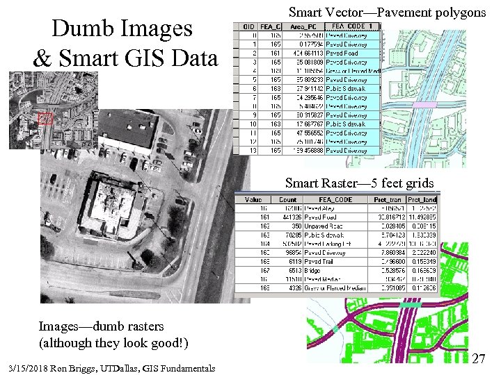 Dumb Images & Smart GIS Data Smart Vector—Pavement polygons Smart Raster— 5 feet grids