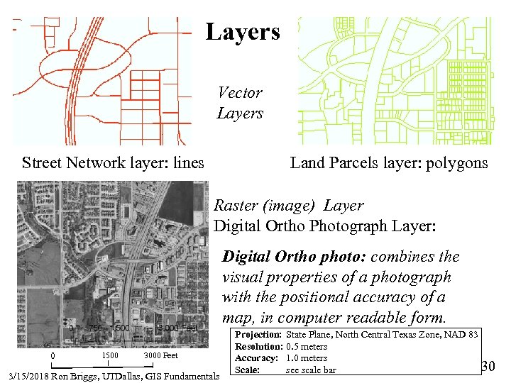 Layers Vector Layers Street Network layer: lines Land Parcels layer: polygons Raster (image) Layer