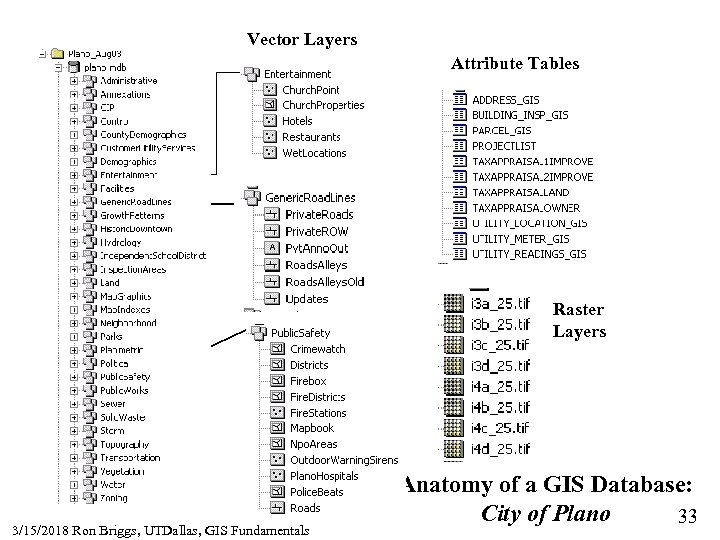 Vector Layers Attribute Tables Raster Layers 3/15/2018 Ron Briggs, UTDallas, GIS Fundamentals Anatomy of