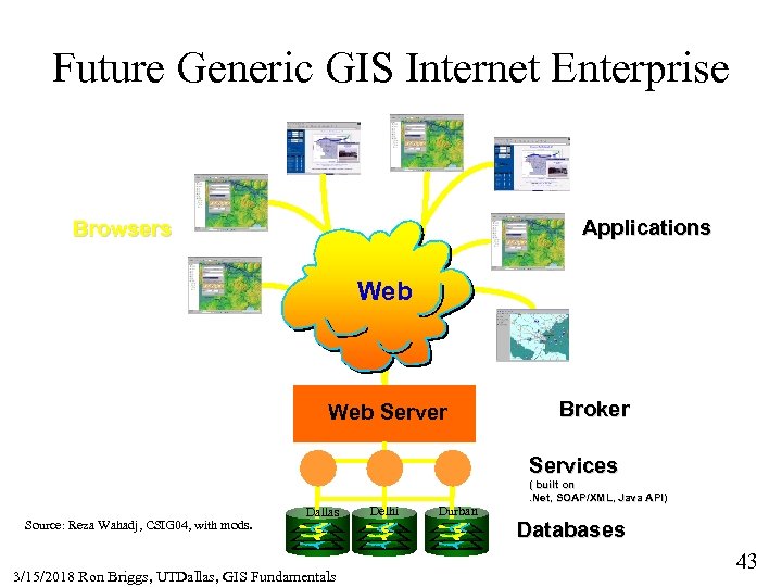 Future Generic GIS Internet Enterprise Applications Browsers Web Server Broker Services Source: Reza Wahadj,