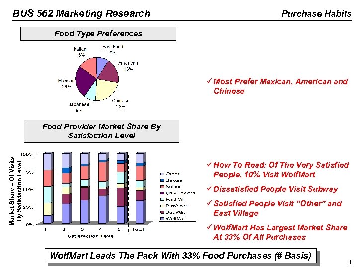 BUS 562 Marketing Research Purchase Habits Food Type Preferences ü Most Prefer Mexican, American
