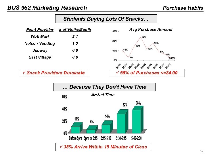 BUS 562 Marketing Research Purchase Habits Students Buying Lots Of Snacks… Food Provider #
