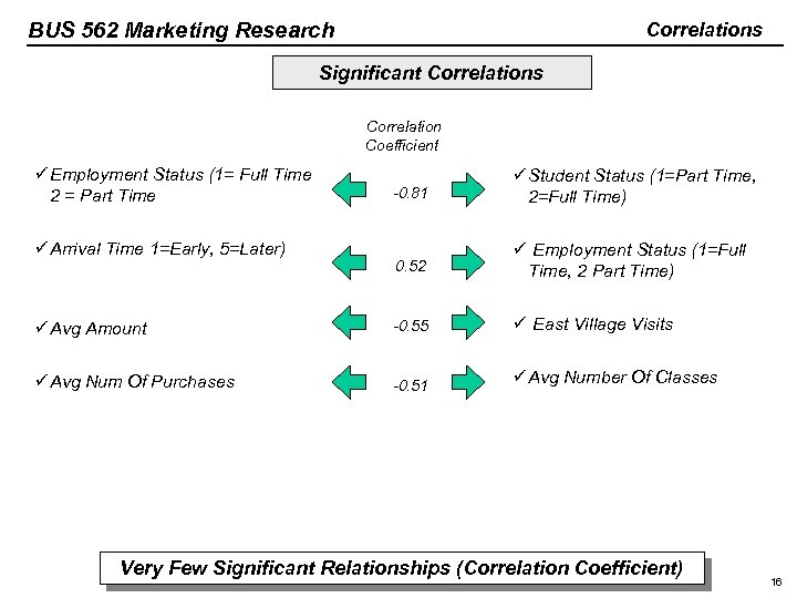 BUS 562 Marketing Research Correlations Significant Correlations Correlation Coefficient ü Employment Status (1= Full